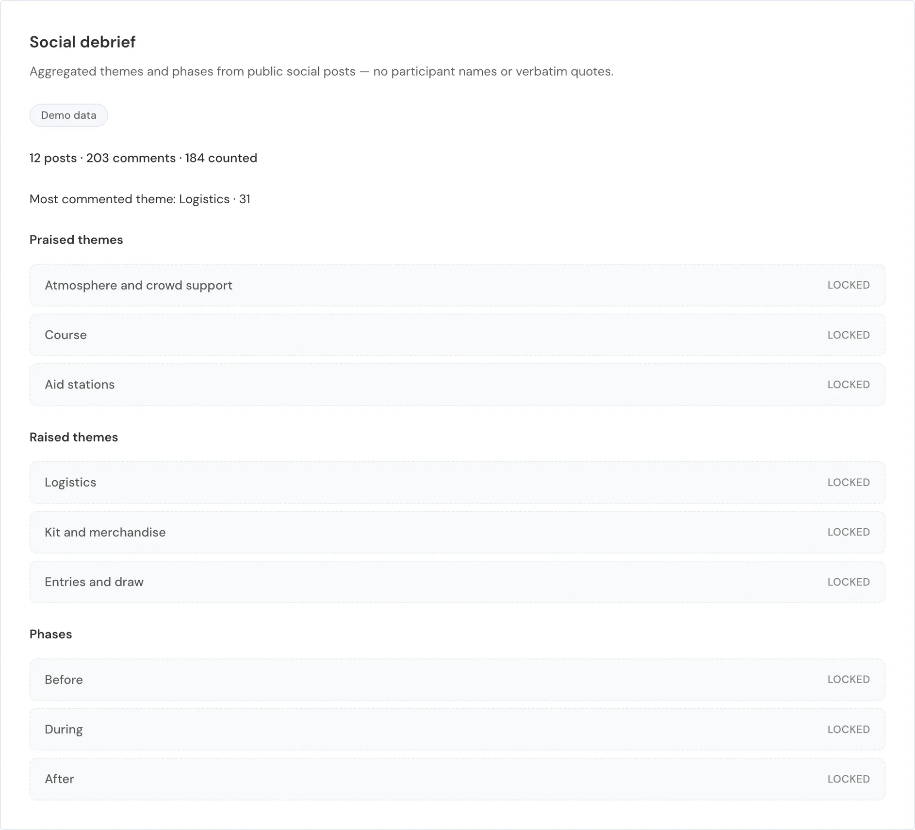 Demonstration free social debrief report with public comment counts and the most talked-about theme