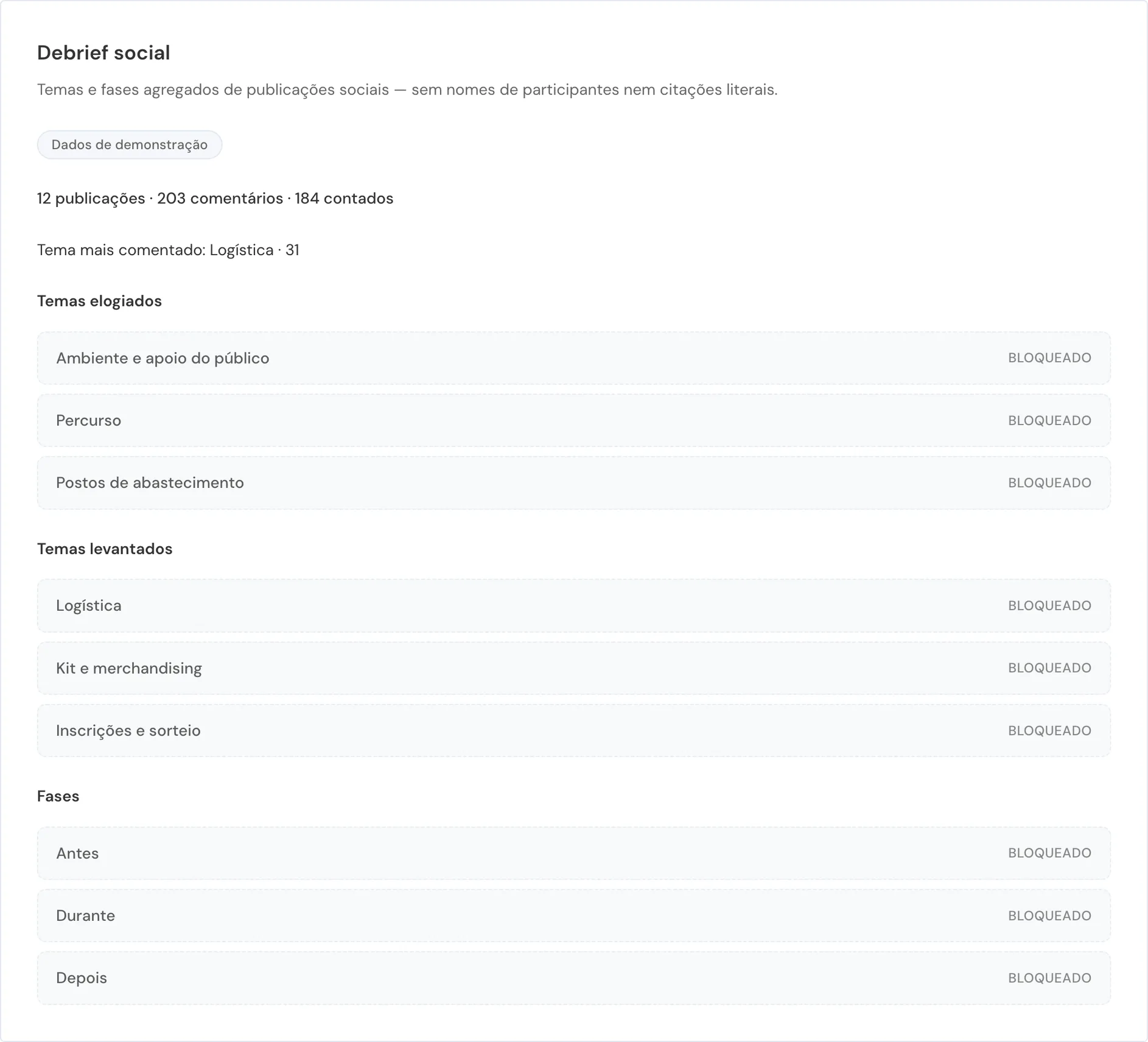 Relatório gratuito de demonstração do debrief social com contagens de comentários públicos e o tema mais comentado